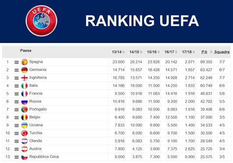 ranking uefa per club